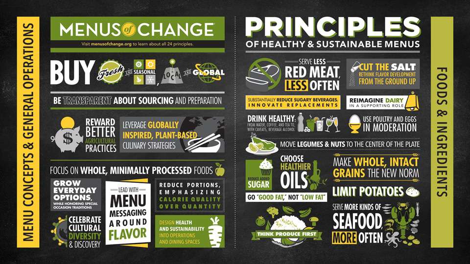 Menus of Change. Visit menusofchange.org to learn more
